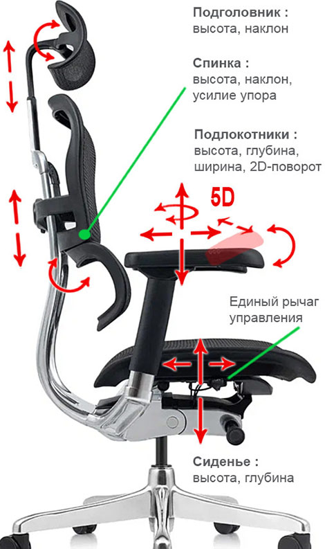 регулировки кресла Comfort Seating Ergohuman